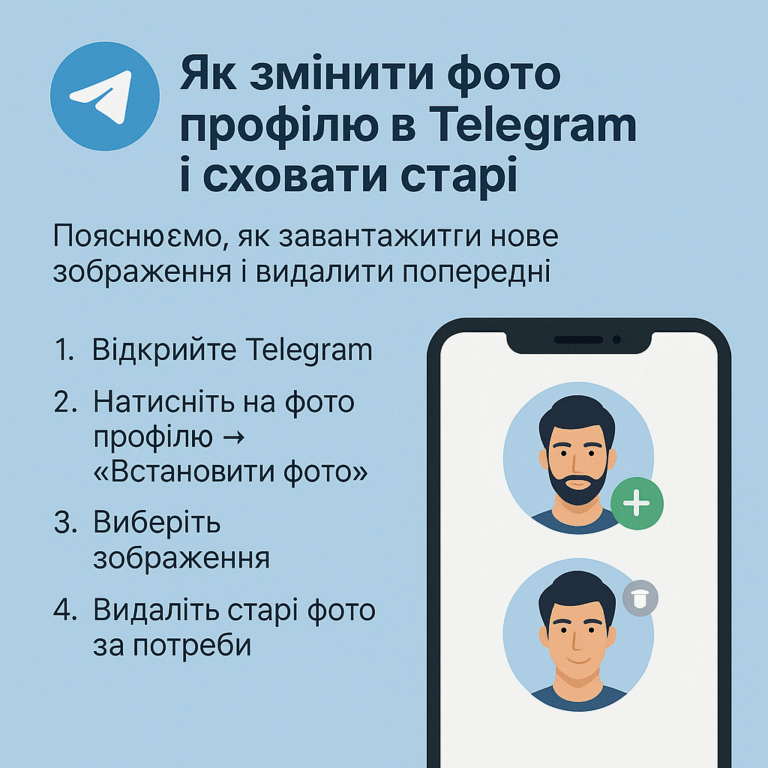 Як змінити фото профілю в Telegram і приховати старі - поради від ArtMaxBoost